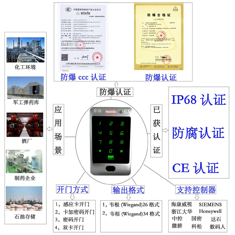 B逼热视频防爆门禁系统的防爆门禁刷卡器的选材要点